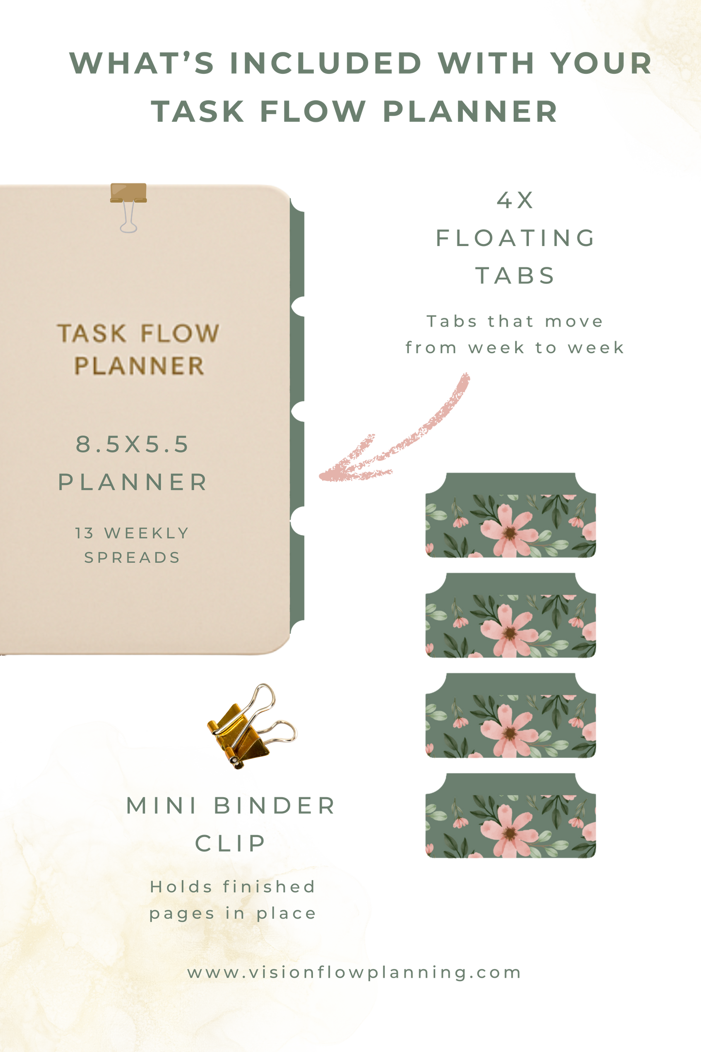 Task Flow Planner Handmade Prototype