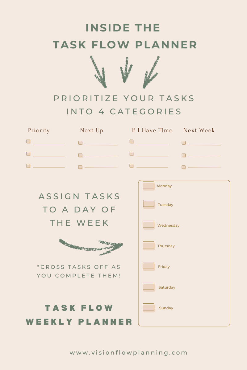 Task Flow Planner Handmade Prototype
